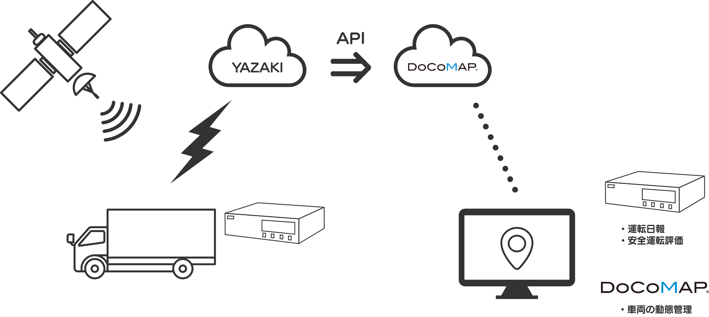 ESTRA-Web2 標準 API連携